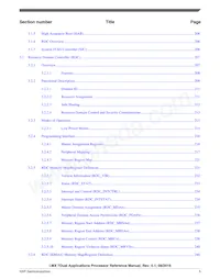 MCIMX7D3EVK10SC Datasheet Page 5