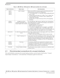 MIMX8MQ5DVAJZAA Datasheet Page 12