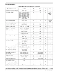 MIMX8MQ5DVAJZAA Datasheet Page 14