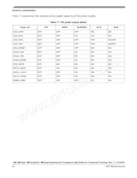 MIMX8MQ5DVAJZAA Datasheet Page 22