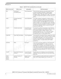 MIMXRT1015CAF4A Datasheet Pagina 8