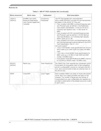 MIMXRT1021CAG4A Datasheet Page 14