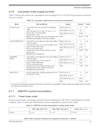 MIMXRT1021CAG4A Datasheet Pagina 23