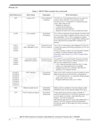 MIMXRT1064CVL5A Datasheet Page 12