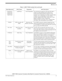 MIMXRT1064CVL5A Datasheet Page 13