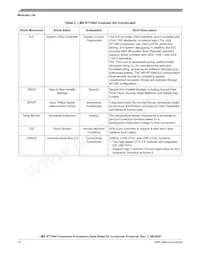 MIMXRT1064CVL5A Datasheet Page 14