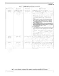 MIMXRT1064CVL5A Datasheet Page 15