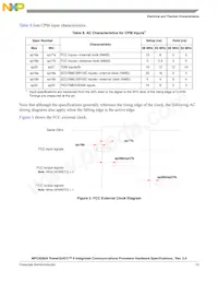 MPC8266AZUPJDC Datasheet Page 15