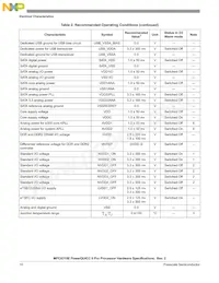 MPC8315ECVRAFDA Datenblatt Seite 10