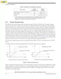 MPC8315ECVRAFDA Datasheet Page 12
