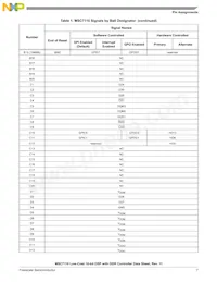 MSC7110VM1000 Datasheet Page 7