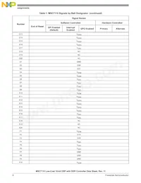 MSC7110VM1000 Datasheet Page 8