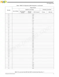 MSC7110VM1000 Datasheet Page 9