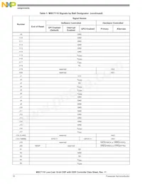 MSC7110VM1000 Datasheet Page 10