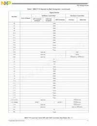 MSC7110VM1000 Datasheet Page 11
