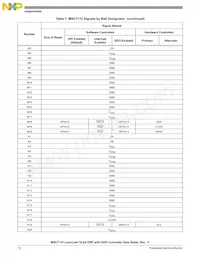 MSC7110VM1000 Datasheet Page 12