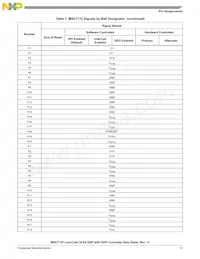 MSC7110VM1000 Datasheet Page 13