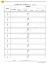 MSC7110VM1000 Datasheet Page 14