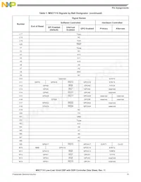 MSC7110VM1000 Datasheet Pagina 15