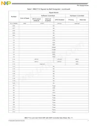 MSC7112VM1000 Datasheet Page 7