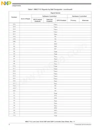 MSC7112VM1000 Datasheet Page 8