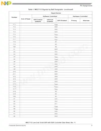 MSC7112VM1000 Datasheet Page 9