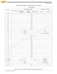 MSC7112VM1000 Datasheet Page 11