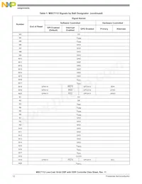 MSC7112VM1000 Datasheet Page 12