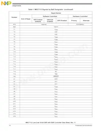 MSC7112VM1000 Datasheet Page 14
