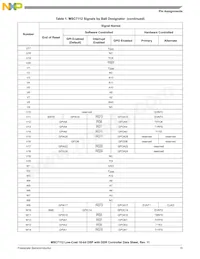 MSC7112VM1000 Datasheet Pagina 15