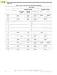 MSC7112VM1000 Datasheet Page 16