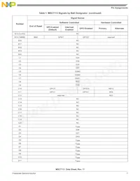 MSC7113VM1000 Datasheet Page 7