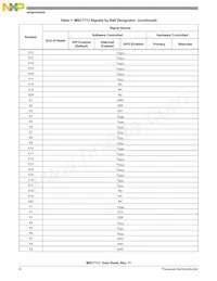 MSC7113VM1000 Datasheet Page 8