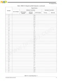 MSC7113VM1000 Datasheet Page 9