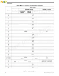 MSC7113VM1000 Datasheet Page 10