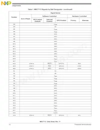 MSC7113VM1000 Datasheet Page 12