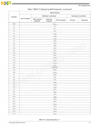 MSC7113VM1000 Datasheet Page 13