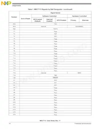 MSC7113VM1000 Datasheet Page 14