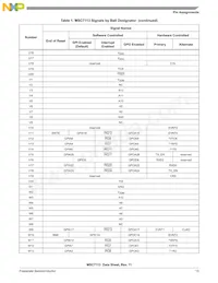 MSC7113VM1000 Datasheet Pagina 15