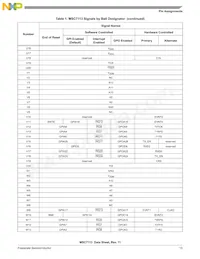 MSC7113VM1000 Datasheet Page 15