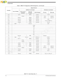 MSC7113VM1000 Datasheet Pagina 16
