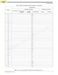 MSC7115VM1000 Datasheet Page 9