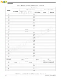 MSC7115VM1000 Datasheet Page 10