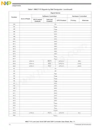 MSC7115VM1000 Datasheet Page 12