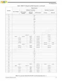 MSC7115VM1000 Datasheet Page 15
