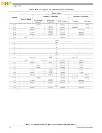 MSC7115VM1000 Datasheet Pagina 16