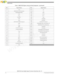 MSC8126TMP6400 Datasheet Pagina 12