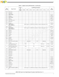 MSC8144EVT800B Datasheet Page 7