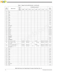 MSC8144EVT800B Datasheet Page 10
