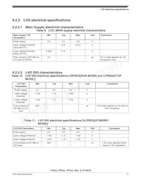 MVF61NN151CMK50 Datasheet Pagina 17